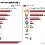 partok_tamogatottsaga_ipsos_150317